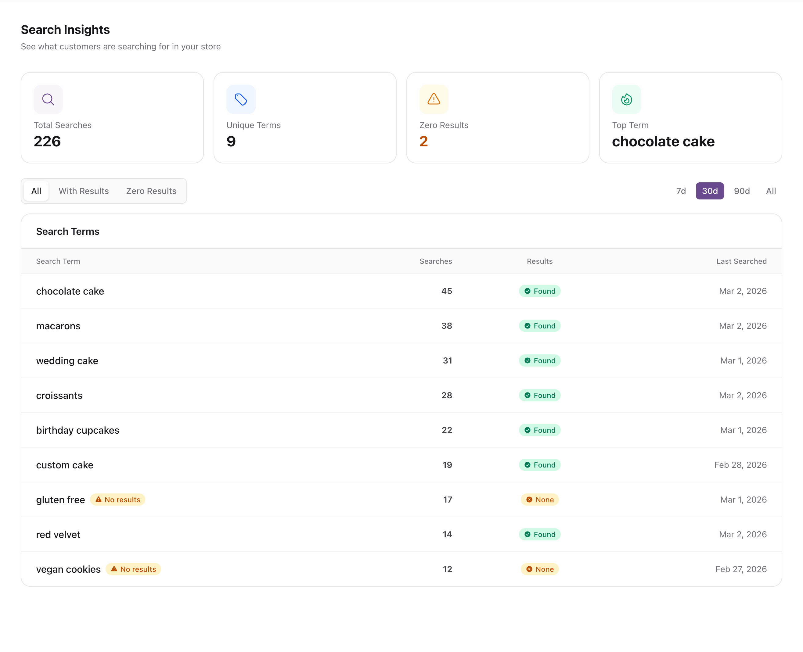 Storefront Search Insights dashboard showing top search terms, search volume, and zero-result gaps